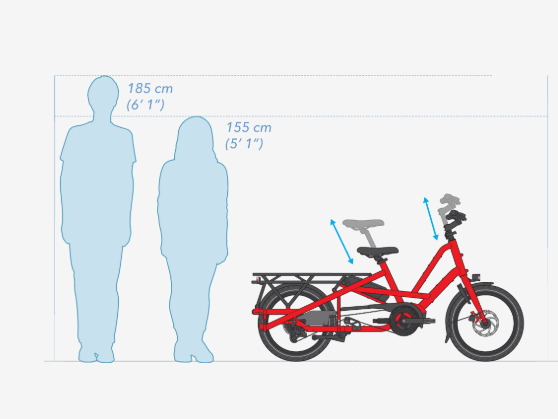 
                  
                    Tern Quick Haul Long Electric Cargo eBike
                  
                