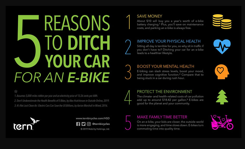 
                      
                        5 reasons to ditch your car for an e-bike info
                      
                    