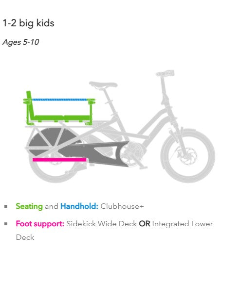 
                      
                        Information on the Tern GSD S10 LX Electric Cargo ebike
                      
                    