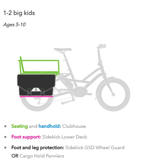 
                      
                        Information on the Tern GSD S10 LX Electric Cargo ebike
                      
                    