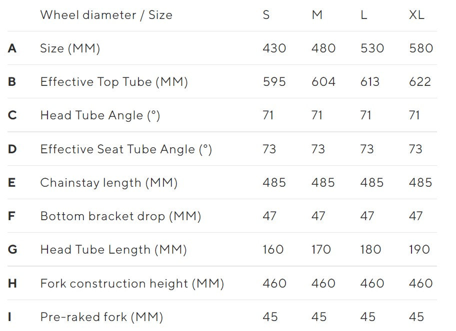 
                      
                        Measurements of KALKHOFF Endeavour 7.B Move+ Wave electric bike
                      
                    